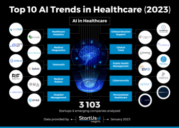 Top 10 AI Trends in Healthcare (2025) | StartUs Insights