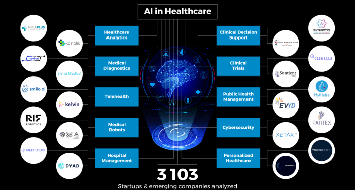 Top 10 AI Trends in Healthcare (2025) | StartUs Insights