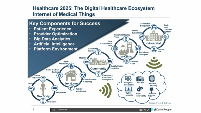 Trends In Healthcare 2025 - Alison Sallie