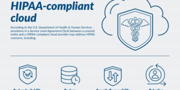 What Is HIPAA Cloud? Understanding HIPAA-Compliant Cloud Computing