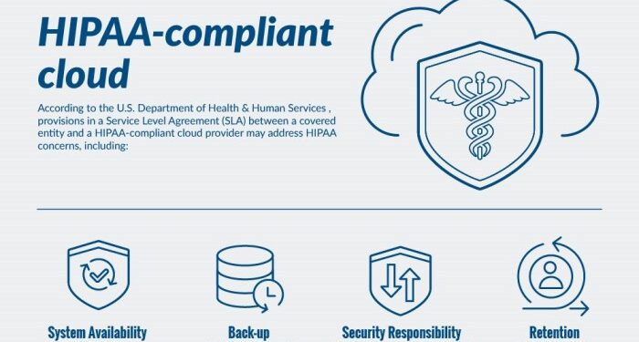 What Is HIPAA Cloud? Understanding HIPAA-Compliant Cloud Computing