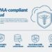 What Is HIPAA Cloud? Understanding HIPAA-Compliant Cloud Computing