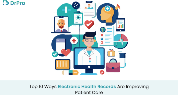 Exclusive 10 Electronic Health Records Innovations in Patient Care