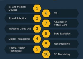 Healthcare Technology: How It’s Being Used in 2025