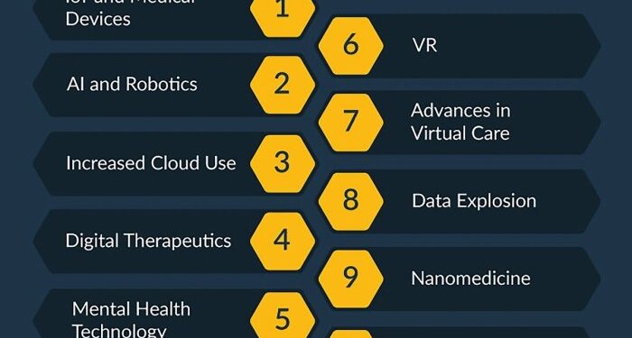 Healthcare Technology: How It’s Being Used in 2025