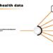 Securing Health Data: Best Practices for Building Trustworthy ...